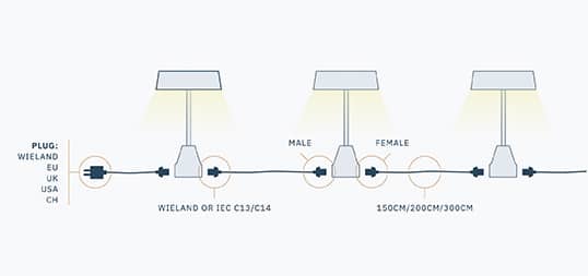 Pendelspots eenvoudig doorkoppelen